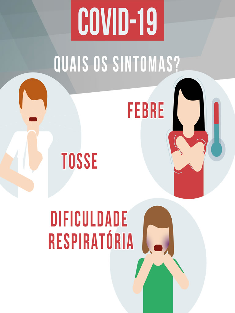 Notícia Sintomas da COVID-19 - Coronavírus